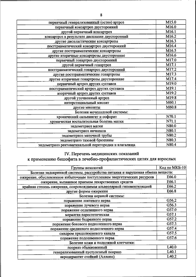 Перечень лекарственных препаратов для медицинского применения