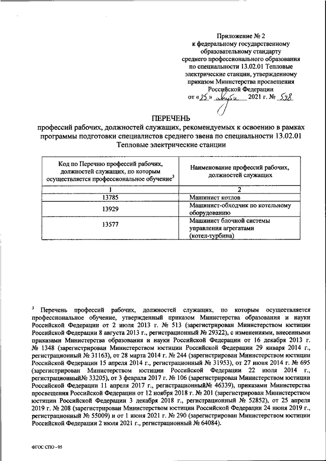 Машинист обходчик по котельному оборудованию код профессии