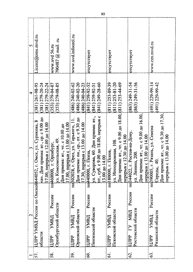 ПРИКАЗ МВД РФ От 29.09.2011 N 1039 "ОБ УТВЕРЖДЕНИИ.