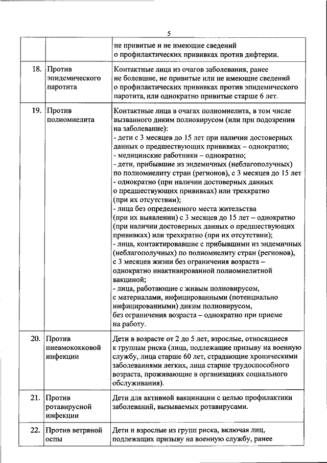 Календарь прививок 6 декабря 2021