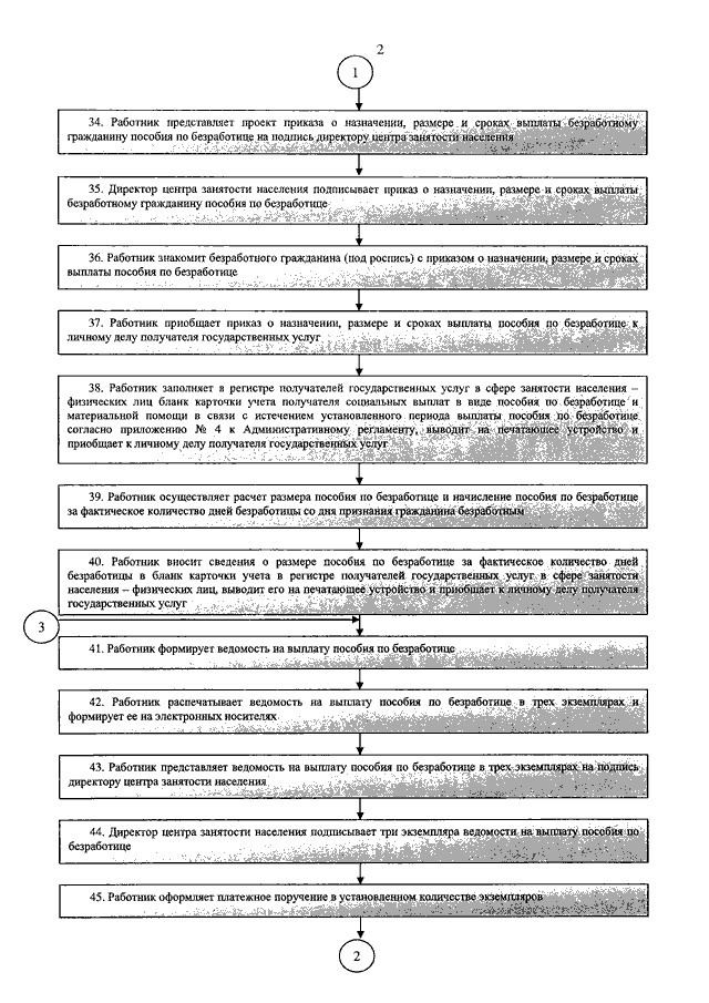 Приказ минтруда от 10.09 2015