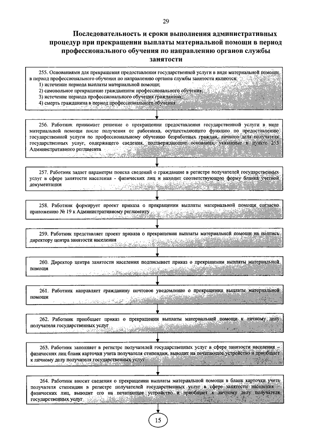 Приказ минтруда от 10.09 2015