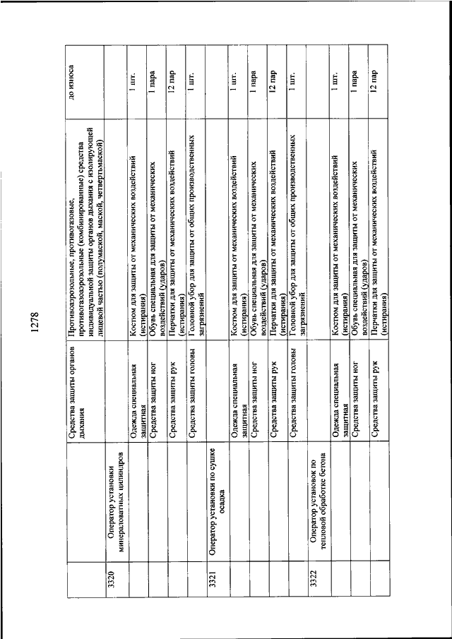 Оператор установок по тепловой обработке бетона