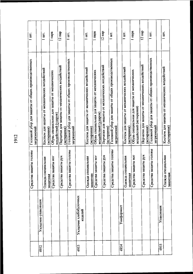 Приказ минтруда от 29.10 2021 no 773н. Приказ 767н. Приложение 3 к приказу Минтруда 767н. Приказ 767н единые типовые нормы выдачи СИЗ. Карточка образец СИЗ приказ Минтруда от 29.10.2021.