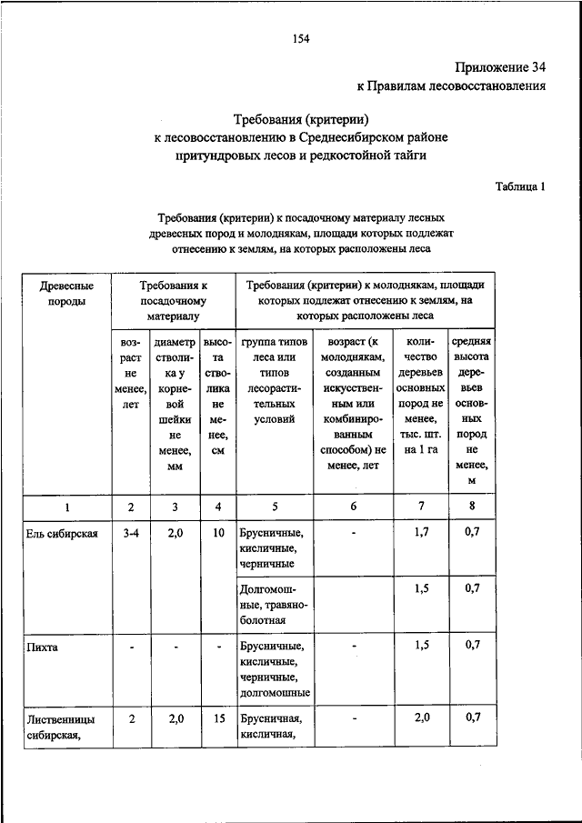 ПРИКАЗ Минприроды РФ От 29.12.2021 N 1024 "ОБ УТВЕРЖДЕНИИ ПРАВИЛ.