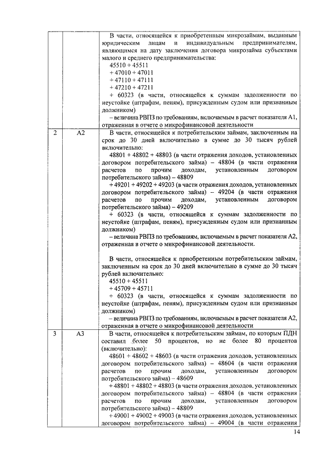 УКАЗАНИЕ ЦБ РФ от 28.12.2021 N 6044У"ОБ ЭКОНОМИЧЕСКИХ НОРМАТИВАХ МИКРОФИНАНСОВОЙ КОМПАНИИ"(Зарегистрировано в Минюсте РФ 31.01.2022 N 67062)