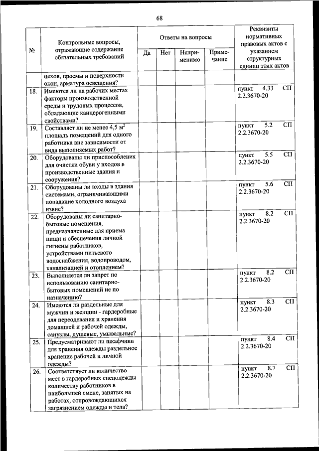 Требования к шкафчикам для хранения спецодежды