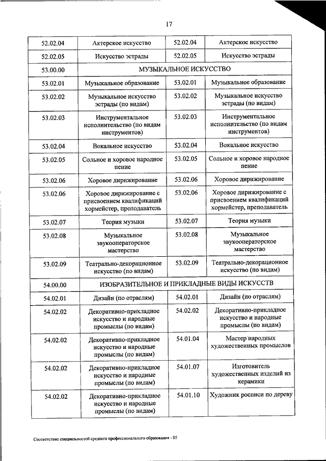 Приказы минпросвещения 2022. Приказ Минпросвещения 686.