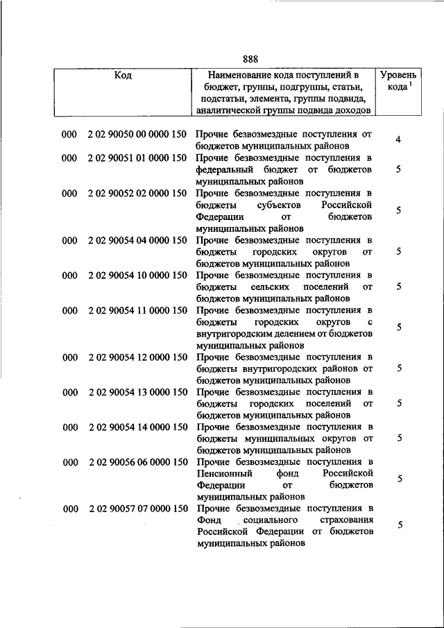 Приказ дополнить перечень кодов.