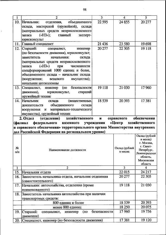 Оклады в органах внутренних дел. Оклады МВД приказ. Должностные оклады сотрудников МВД. Нетиповые должности МВД. Должностные оклады МВД В 2022 разряды.