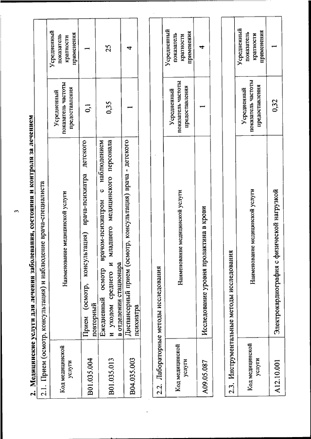 Приказ 530н по оформлению