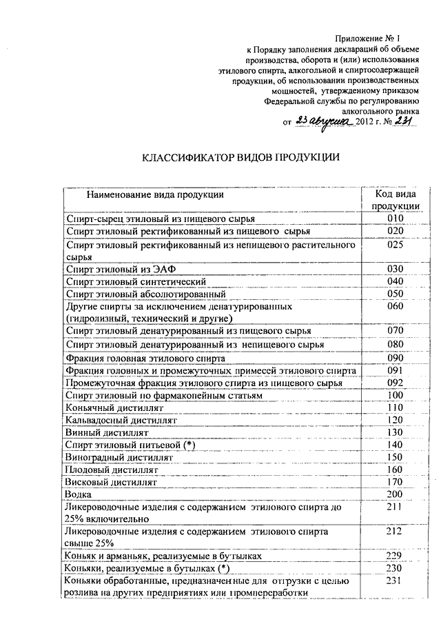 Приказ 472. Приказ спирт. Приказ по этиловому спирту. Приказ спирт этиловый. Перечень видов алкогольной продукции.