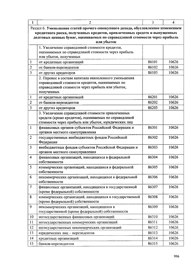 План счетов цб рф для банка