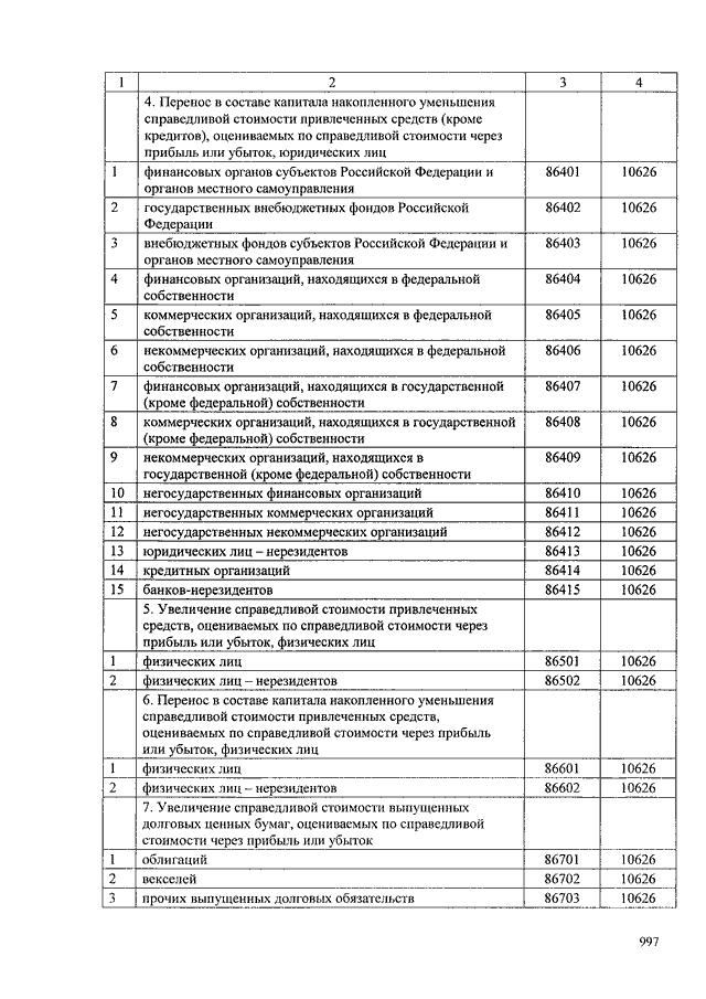 План счетов центрального банка рф