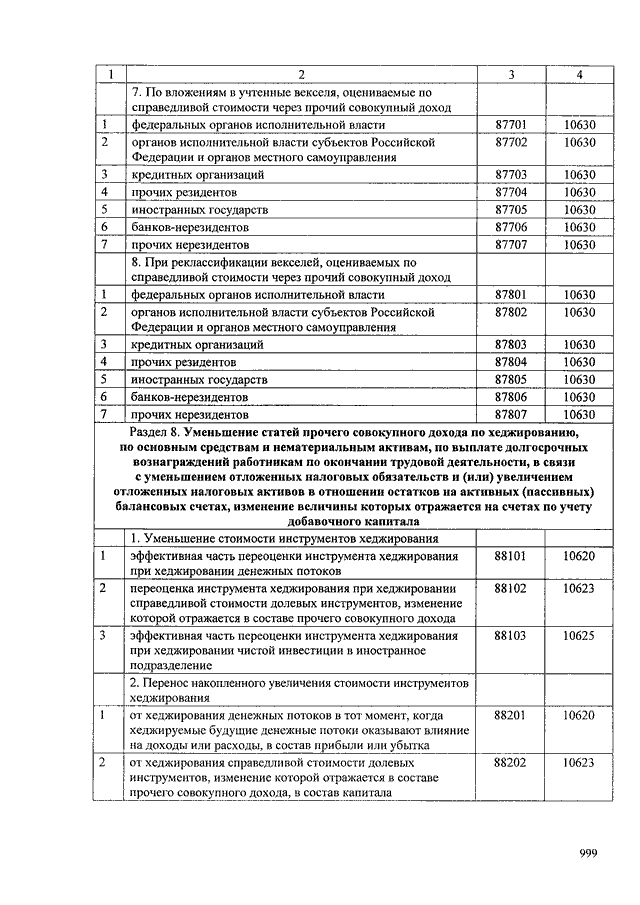 План счетов банка 2022