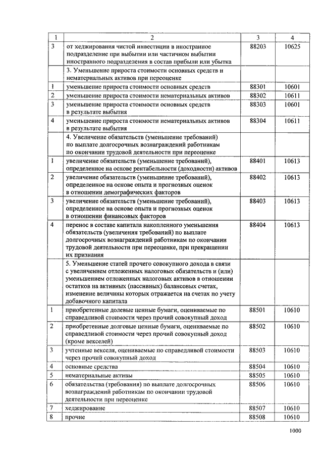 План счетов банка 2022