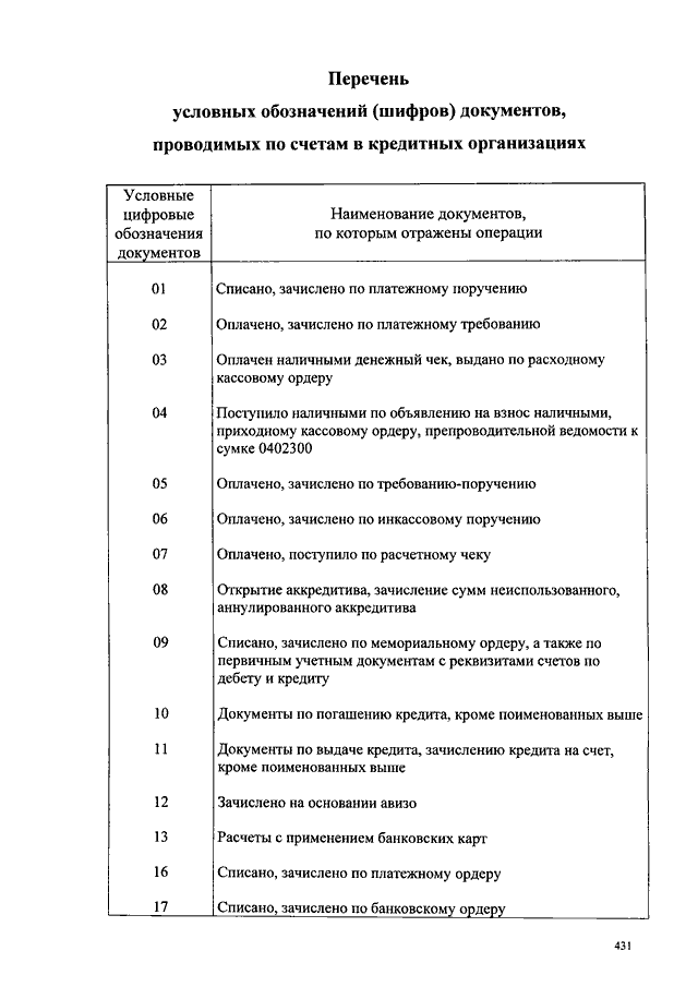 Шифр документа. Перечень условных обозначений шифров документов. Шифры документов в банке. Шифры кассовых документов банка.