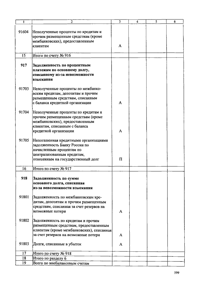 План счетов центрального банка рф