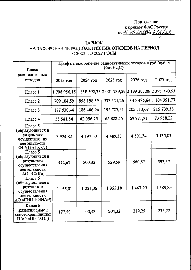 Формы фас 995 22. Приказы ФАС оптовые цены на ГАЗ. Приказ ФАС 819/22.