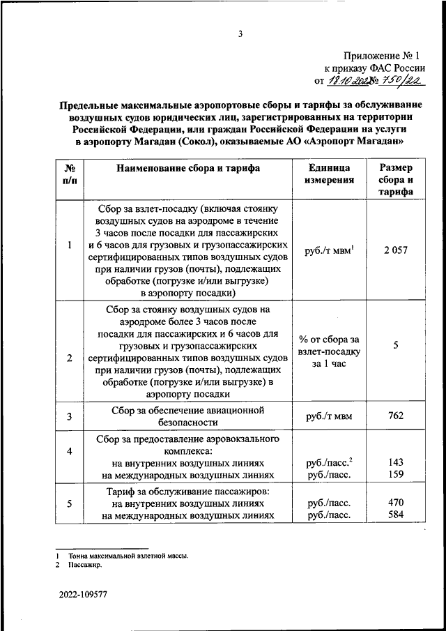 Приказ 995 фас