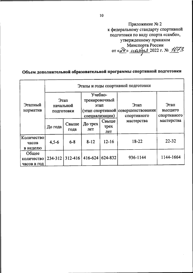 Федеральные стандарты спорта