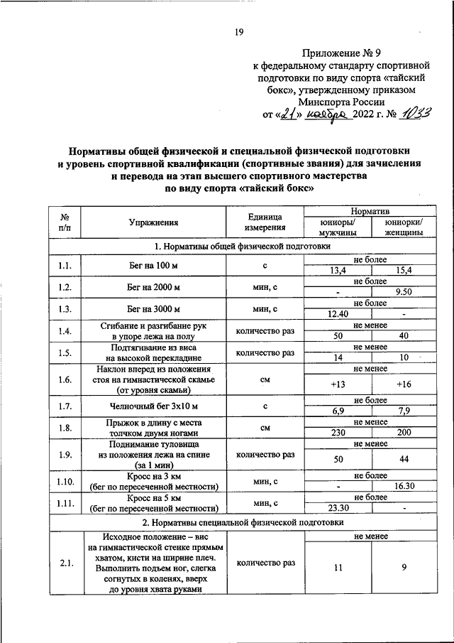 Федеральный стандарт спортивной подготовки