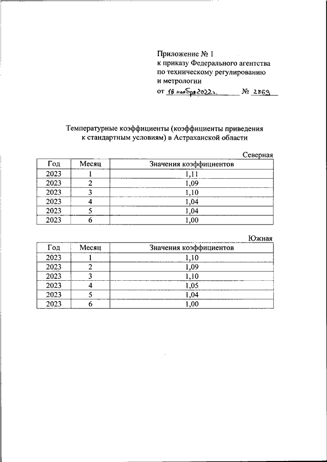 Приказы росстандарта