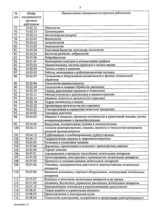 Утверждение перечня сведений конфиденциального характера у руководства