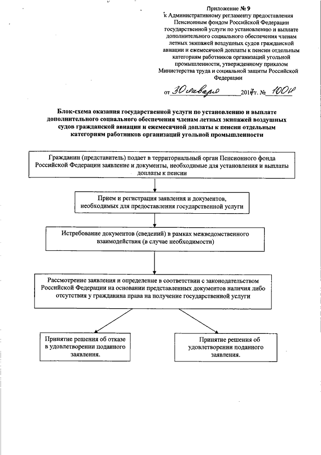 Об утверждении административного регламента. Административный регламент пенсионного фонда РФ. Административный регламент. Регламент пенсионного фонда РФ. Регламент предоставления государственной услуги.