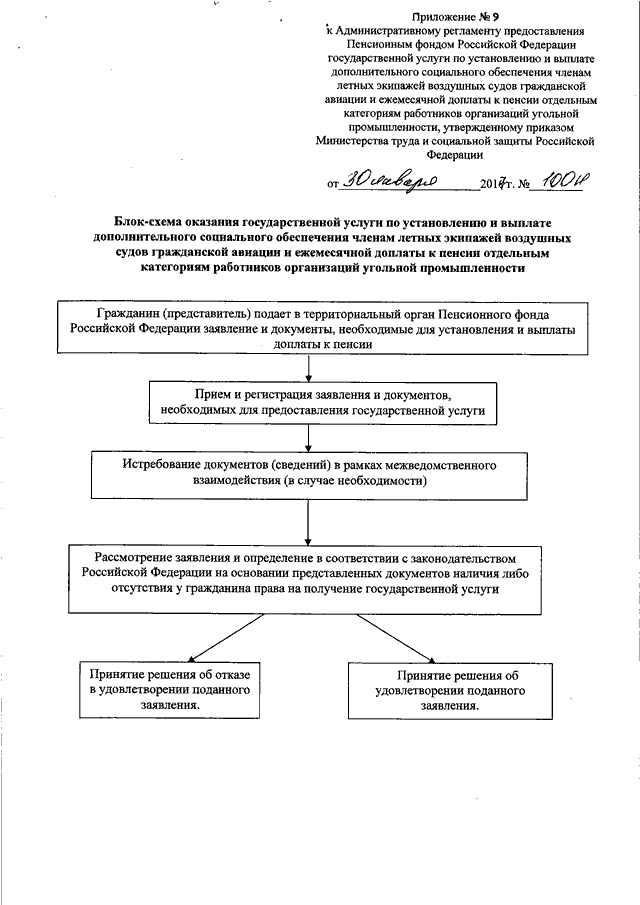 Приказ административному регламенту. Административный регламент пенсионного фонда РФ. Административный регламент. Регламент пенсионного фонда РФ. Регламент предоставления государственной услуги.