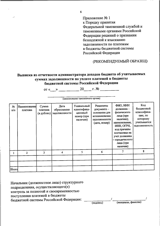 Задолженность признанная безнадежной к взысканию. Справка о принятых мерах по взысканию задолженности. Акт о признании безнадежной к взысканию задолженности. Образец акт о признании долга безнадежным. Акт о признании безнадежной к взысканию дебиторской задолженности.