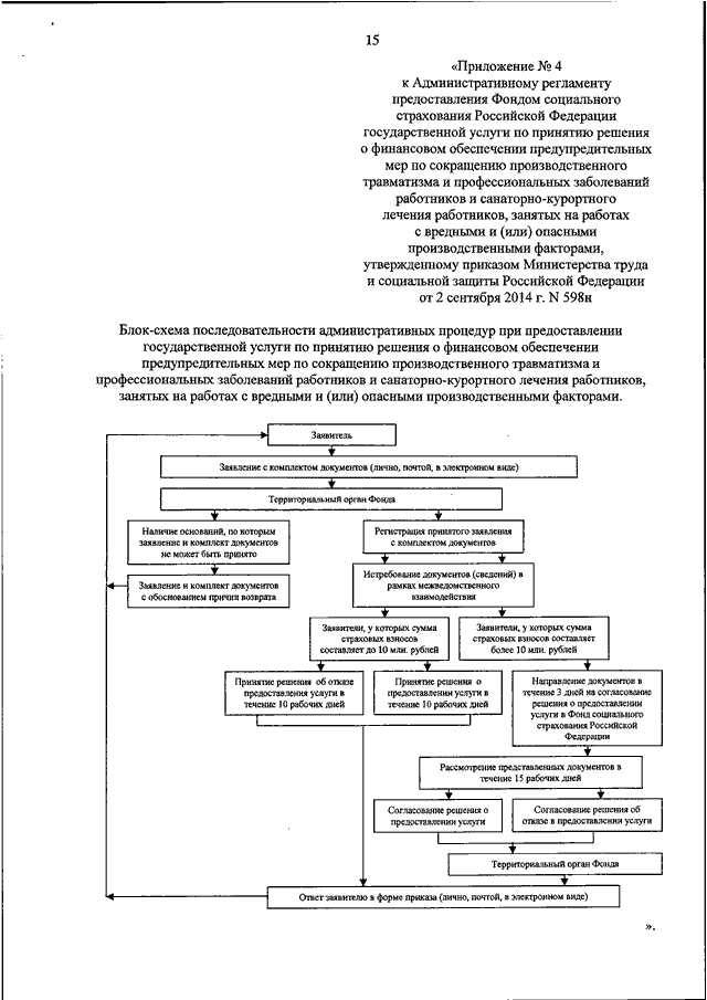 План финансового обеспечения фсс