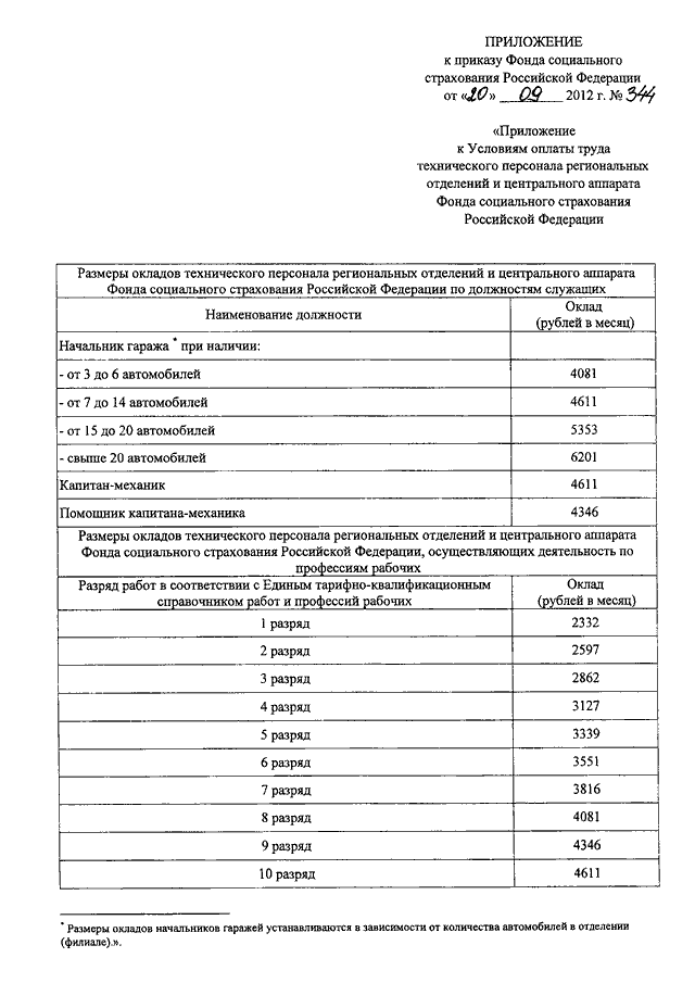 Приказ фомс