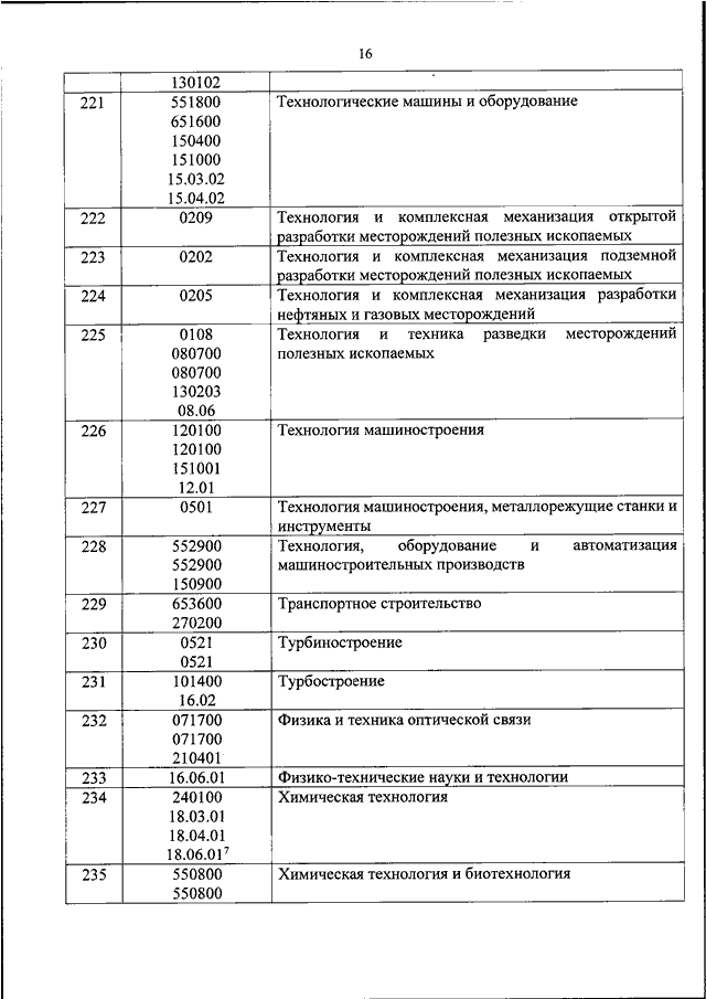 Реестр типовых проектов минстроя