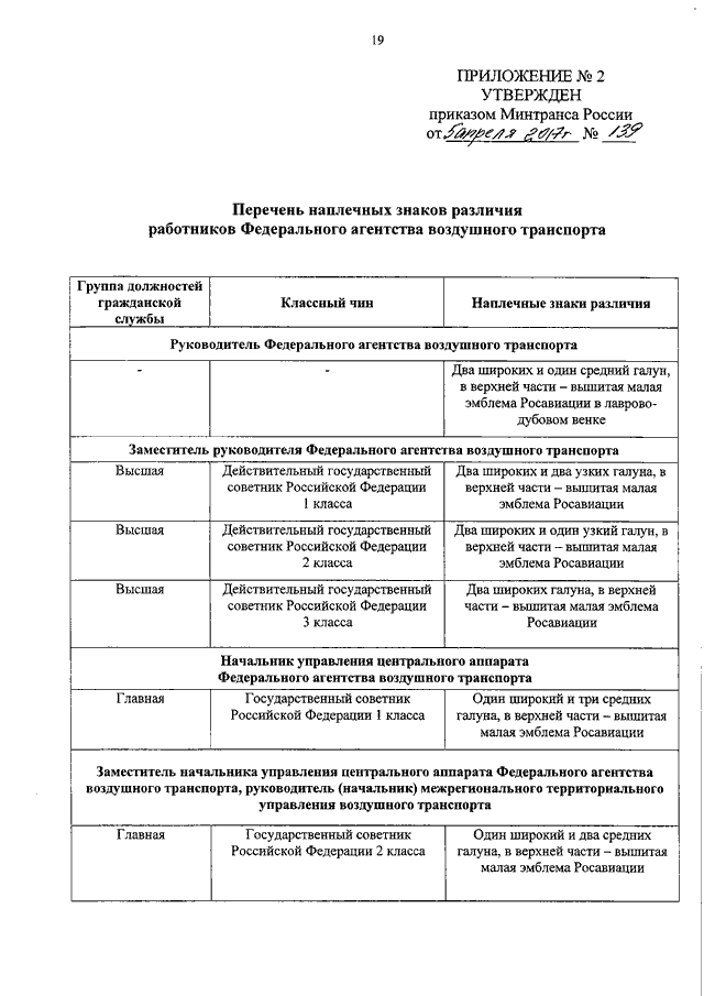 Приказ 77. Ведомственные знаки отличия Минтранспорта РФ. Приказ Минтранса форменная одежда. Приказ Минтранса 77 знаки различия. Приказ Минтранса 139 2017.