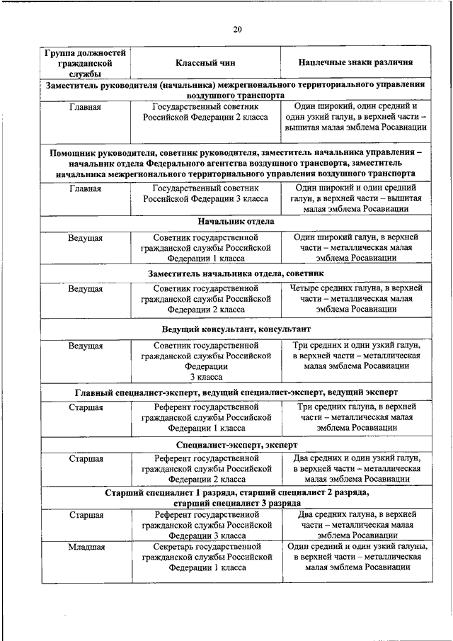 Классный чин федеральной гражданской службы. Группы должностей гражданской службы. Соответствие чина гос службы и воинского звания. Соответствие воинских званий и государственной гражданской.