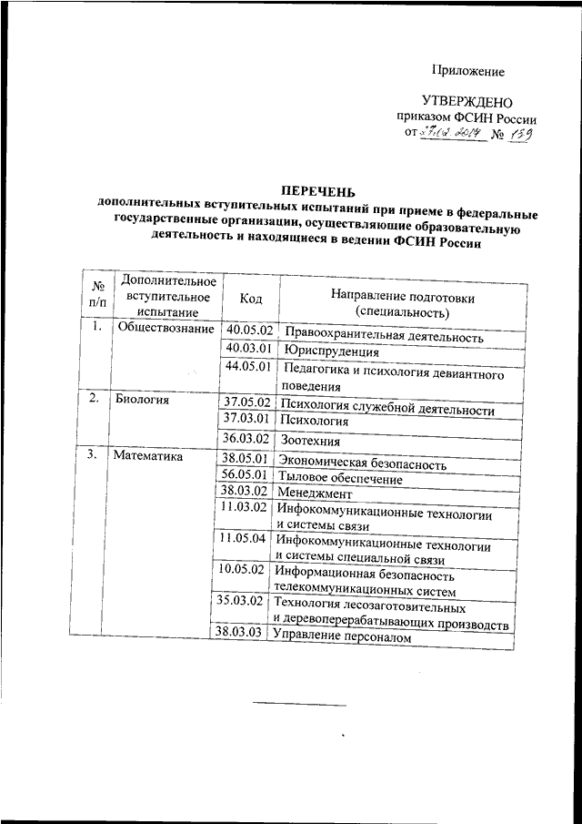 Список утвержден. Приказ ФСИН России от 27.03.2020 238. 252-ДСП приказ ФСИН России. Указания ФСИН от 17.05.2019. Приказ ФСИН.