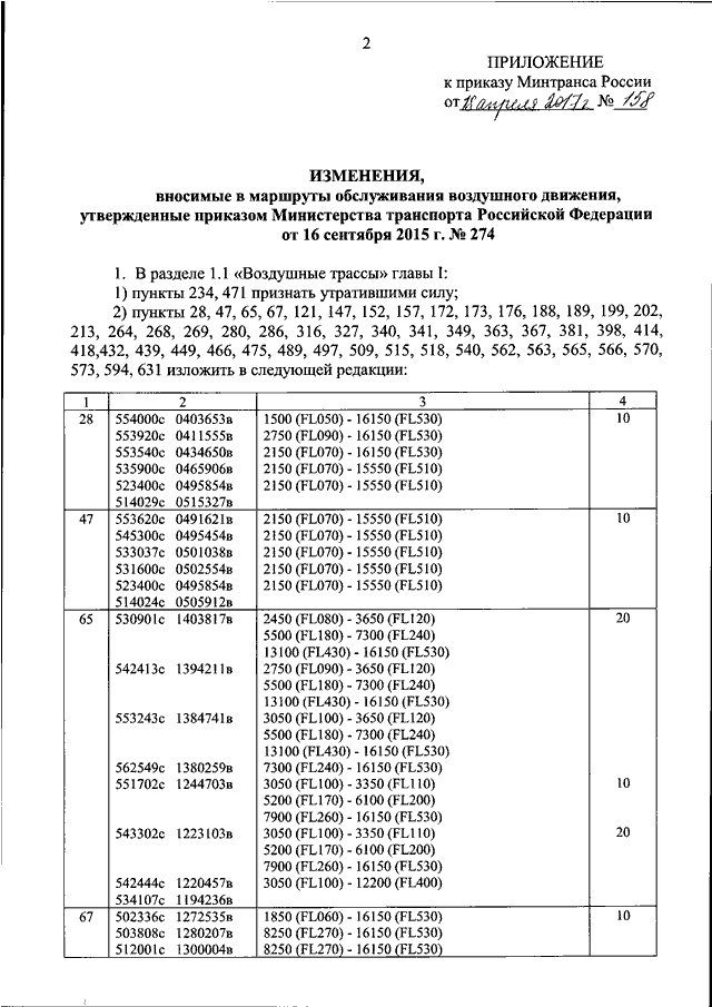 Приказ минтранса 31 типовая схема