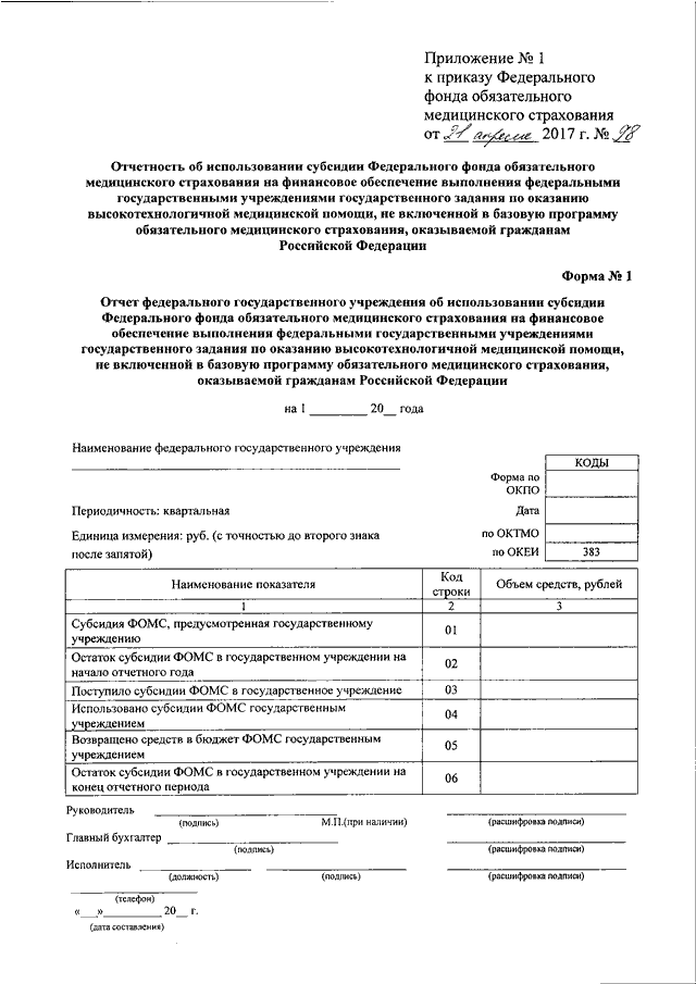 Приказ фомс. Отчет ОМС. Отчет об использовании субсидии. Федеральный фонд обязательного медицинского. Бюджет фонда обязательного медицинского страхования.