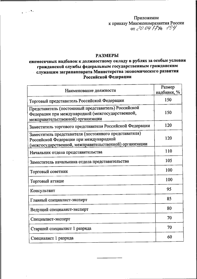 Приказ министерства экономического