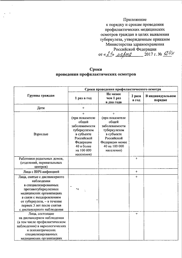 Приказ N 514н 