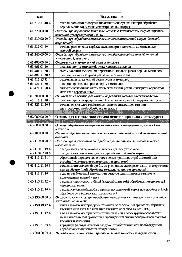 Каталог отходов приказ