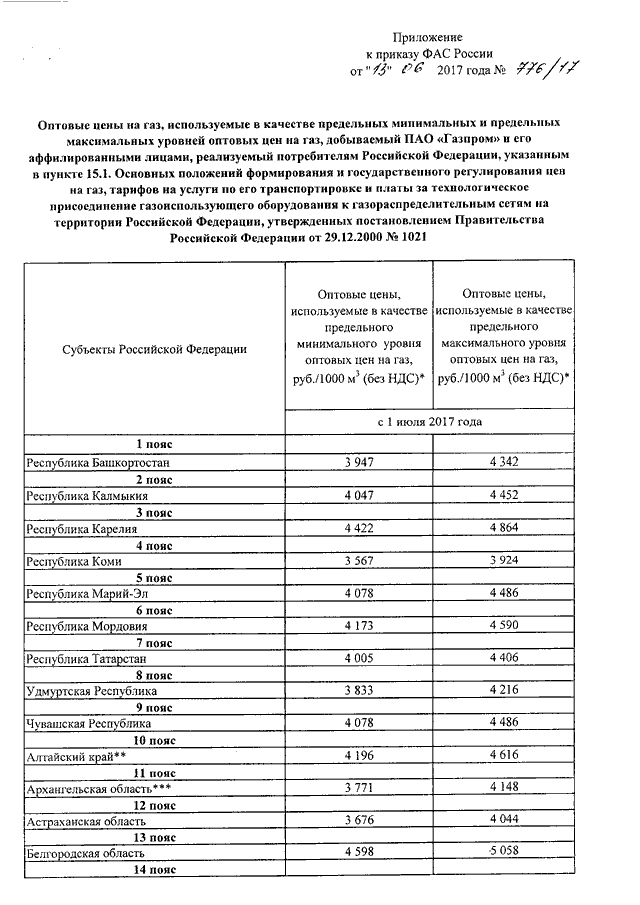 Приказ фас газ