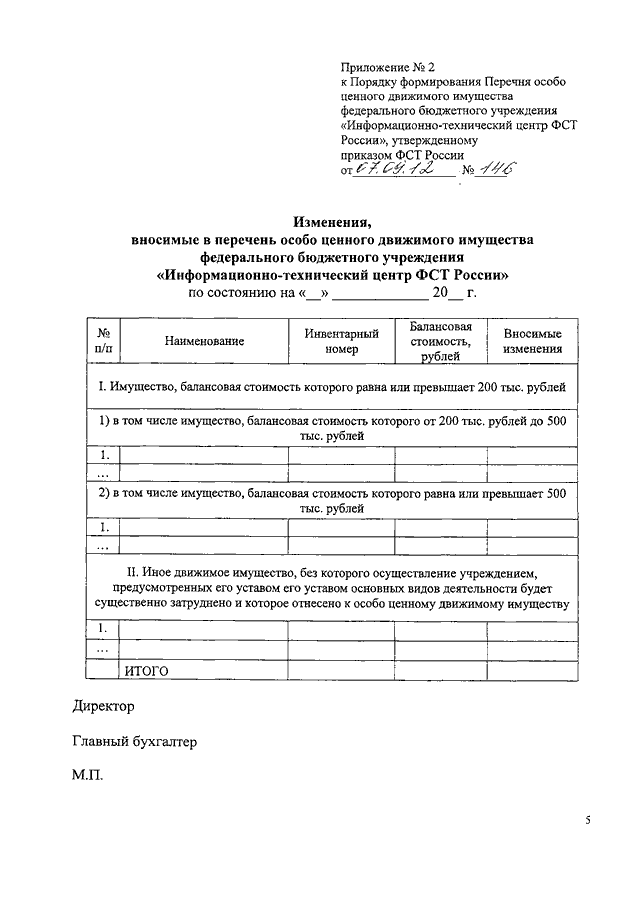 Перечень основных средств образец