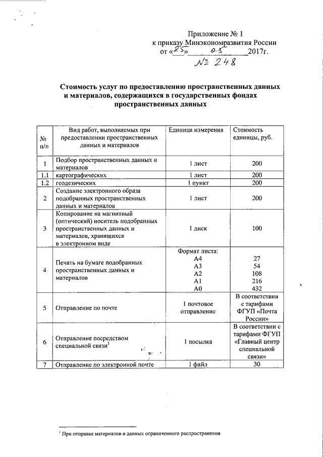 Заявление о предоставлении пространственных данных и материалов образец заполнения