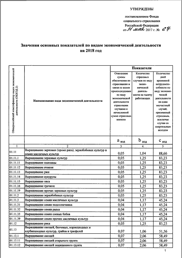 Постановление фсс. Постановление фонда социального страхования РФ N 872. Постановление фонда социального страхования 8 от 10.03.2022. Список санаториев по ФСС Братск 22 год. Санатории ФСС России список на 22 год.