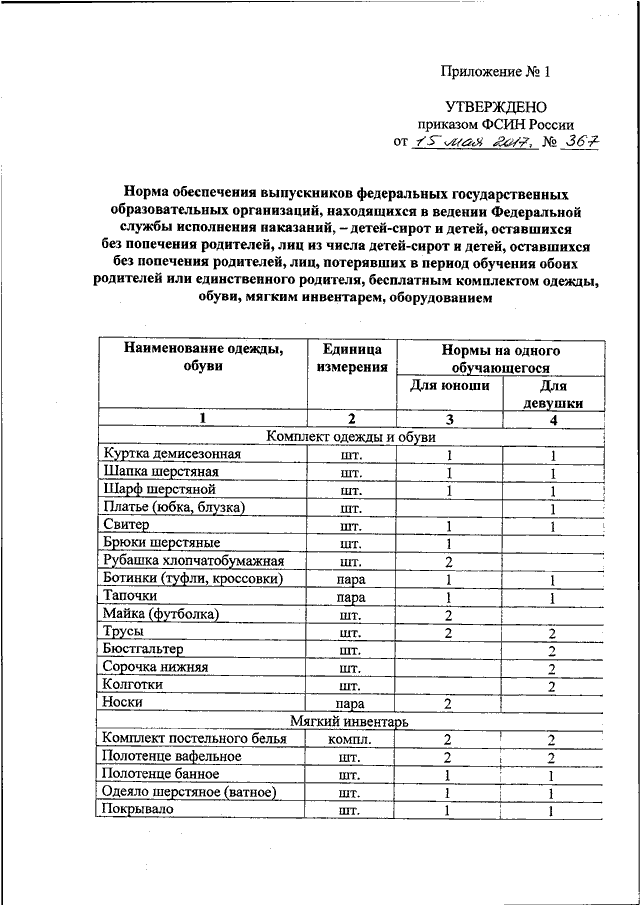 Образец приказа фсин