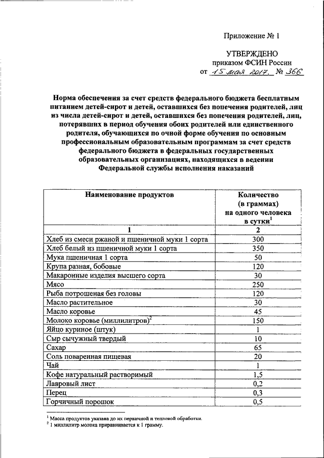 Приказы фсин рф