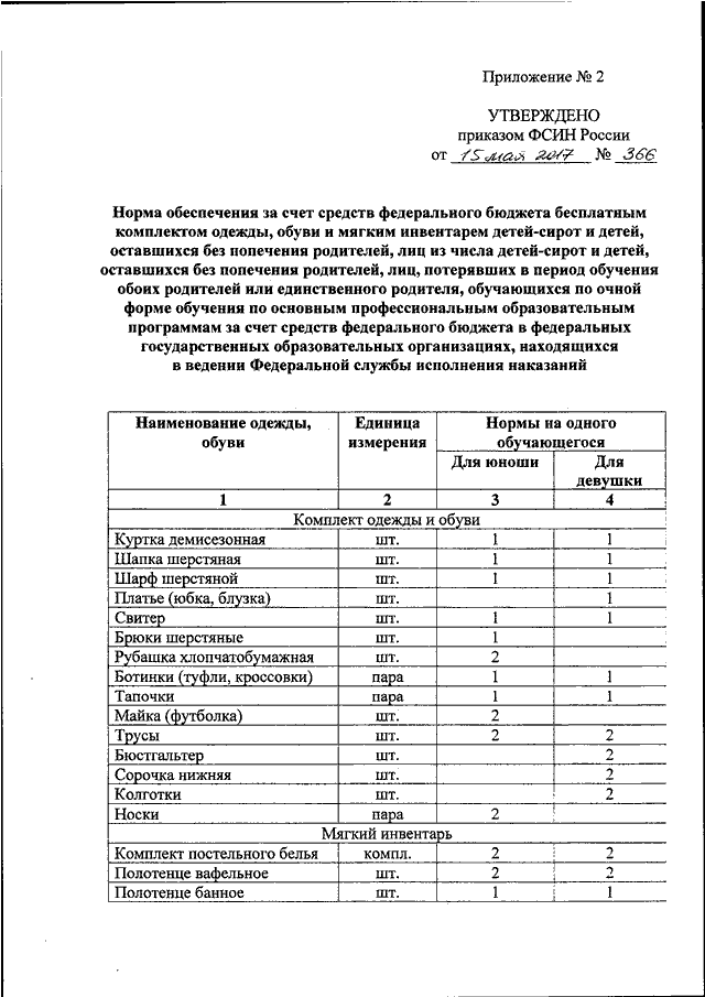 Опись ремонтных работ образец