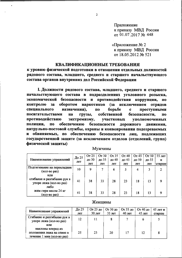 Уровни физической подготовки сотрудников органов